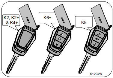 keys