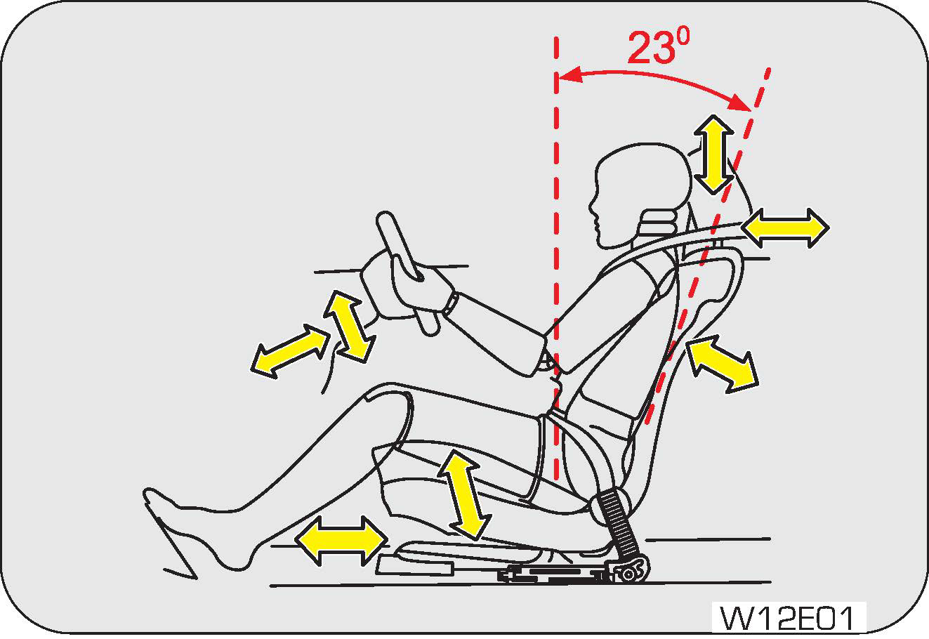 Sitting Position