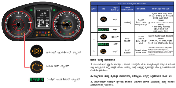Learn car driving in kannada, Clutch,Brake,Accelerator, class-10