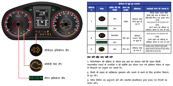 Vehicle Dashboard Warning Light Symbols and Indicators Meaning in Hindi
