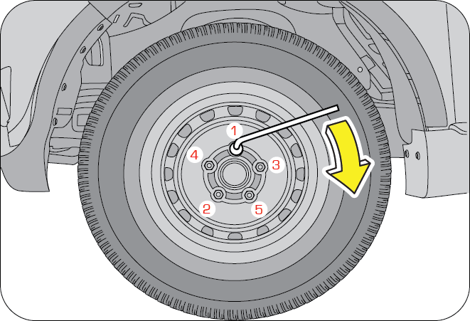 Spare Wheel Removal
